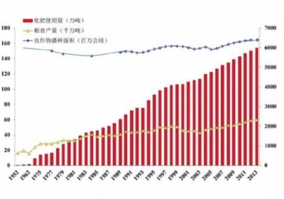 2018年度中国科学十大进展发布