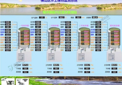 物联网在生态环境监测方面的应用