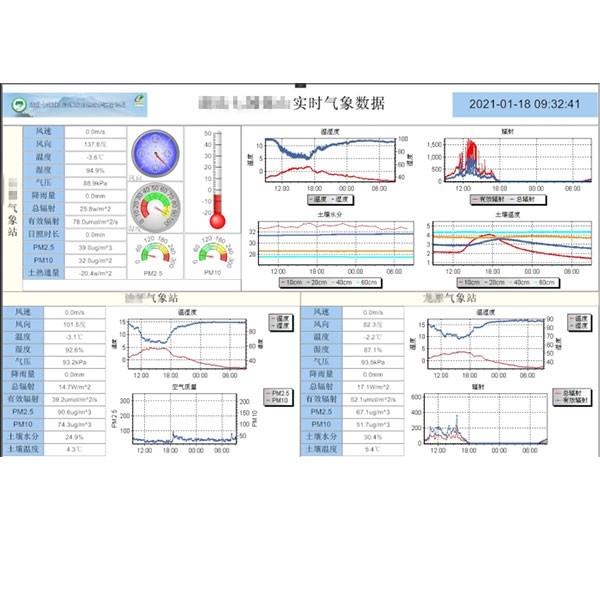 DJ_Local数据可视化展示系统