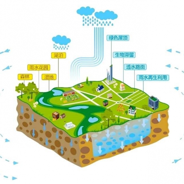 海绵城市水量水质监测方案
