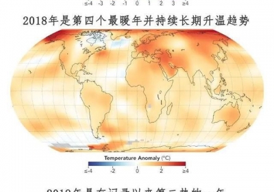 今年可能是往后10年最凉快的一年